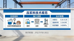 耿马本地工厂讲解：说一遍公路压浆料和铁路压浆料的区别