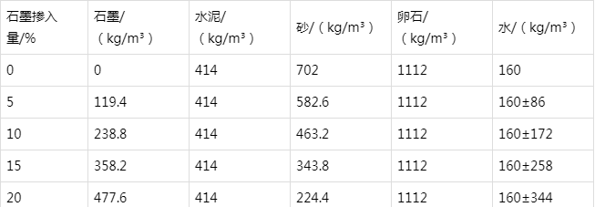 耿马防静电水泥砂浆怎么做(附配比及施工方法)